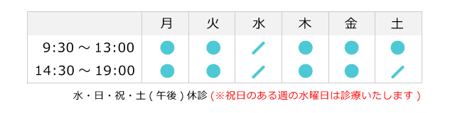 診療時間